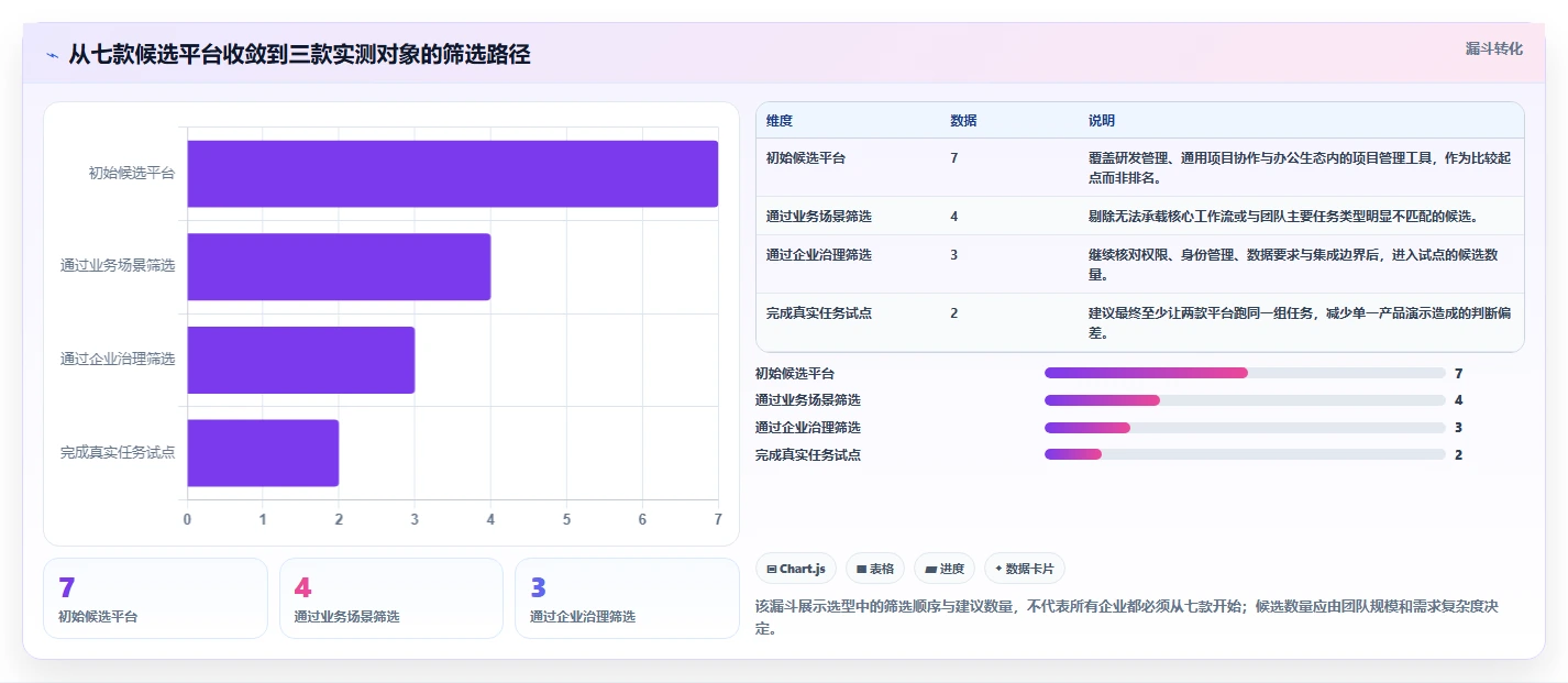 2026年团队任务管理平台选型指南：7款主流工具对比与企业核心能力评估
