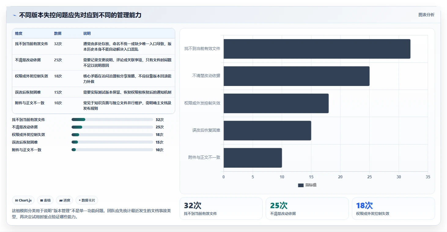 项目管理必备：2026年最值得尝试的5款文档版本管理工具有哪些