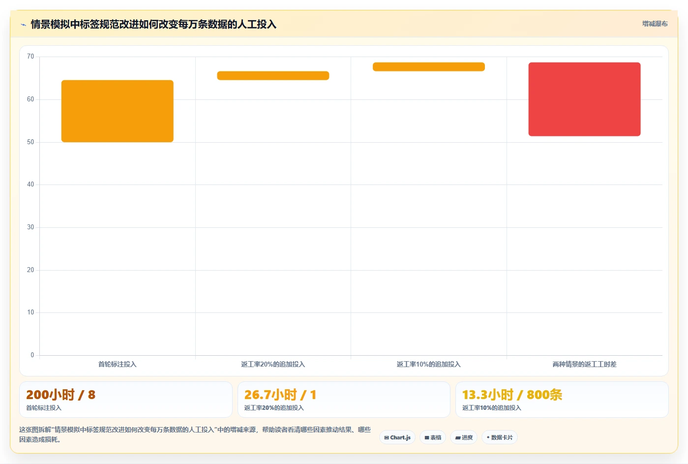 2026年必备:6款顶级语料管理工具全面对比