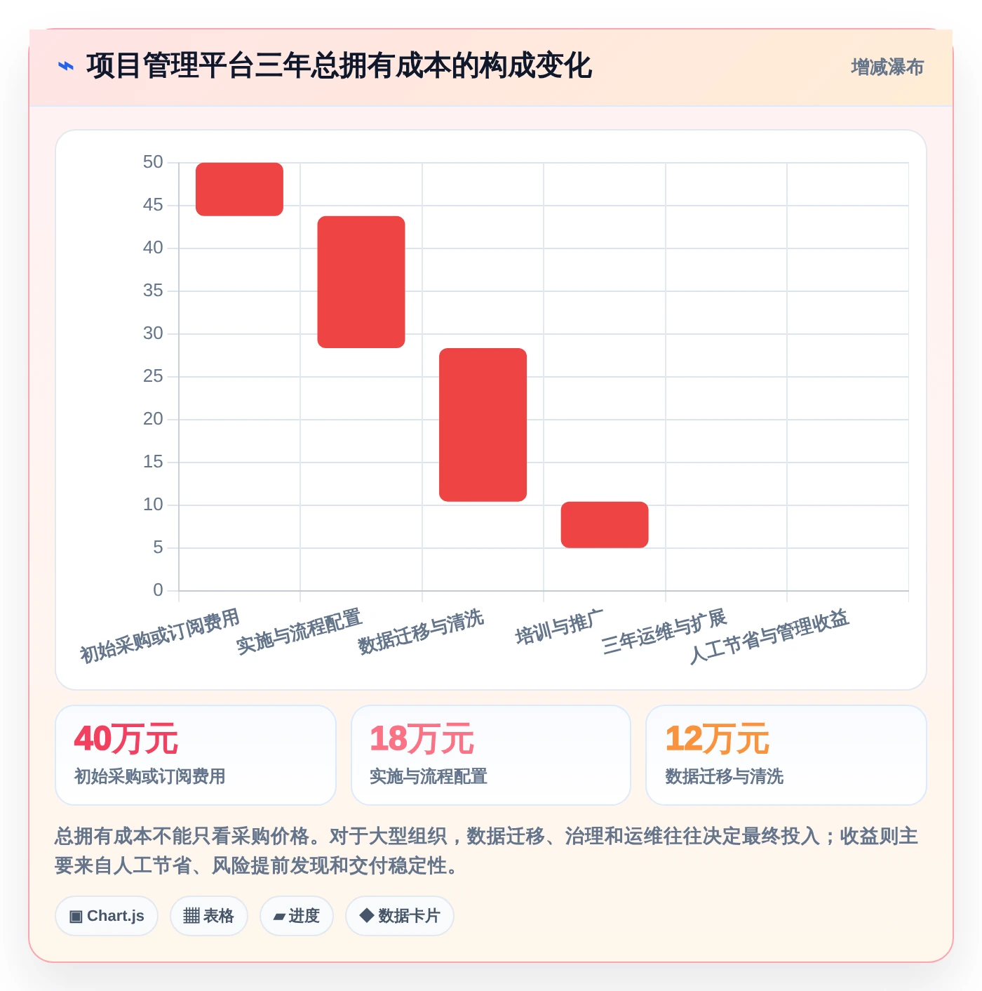 选对工具事半功倍:2026年最受欢迎的5大项目管理软件Jara盘点