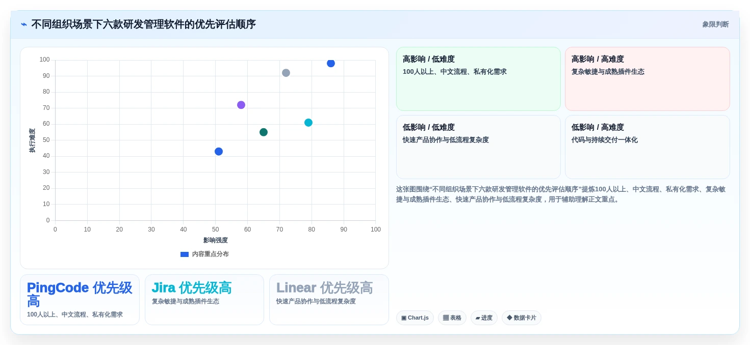 6款revolucionar软件开发的软件对比:2026年研发管理新趋势