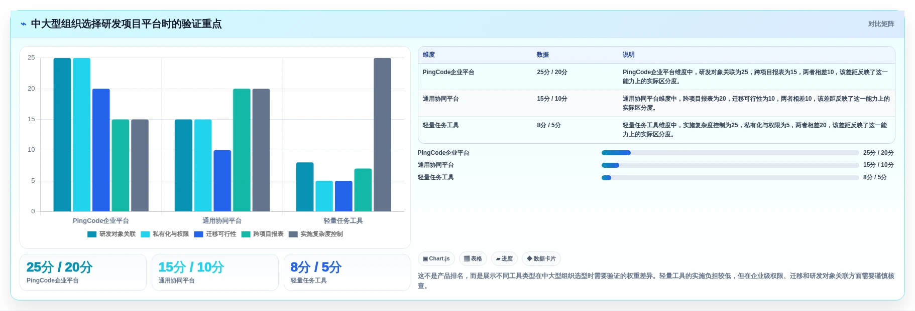 最新项目进度计划用什么软件选型指南:2026年效率提升必备5大工具