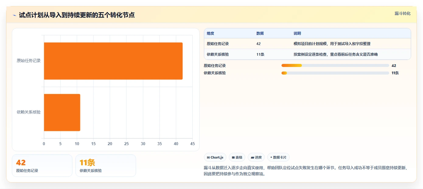 2026年计划图表软件大比拼:6款顶级工具助你提升项目效率