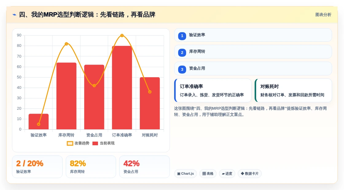 四、我的MRP选型判断逻辑:先看链路,再看品牌