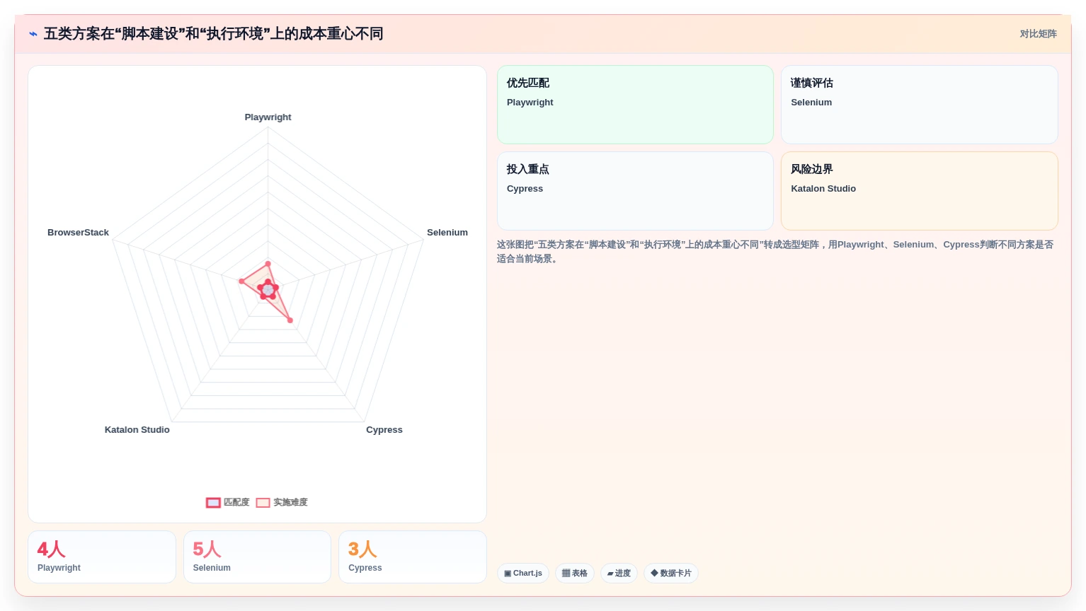 2026年QA工程师必备:最新web端自动化测试平台有哪些?5款顶级工具推荐