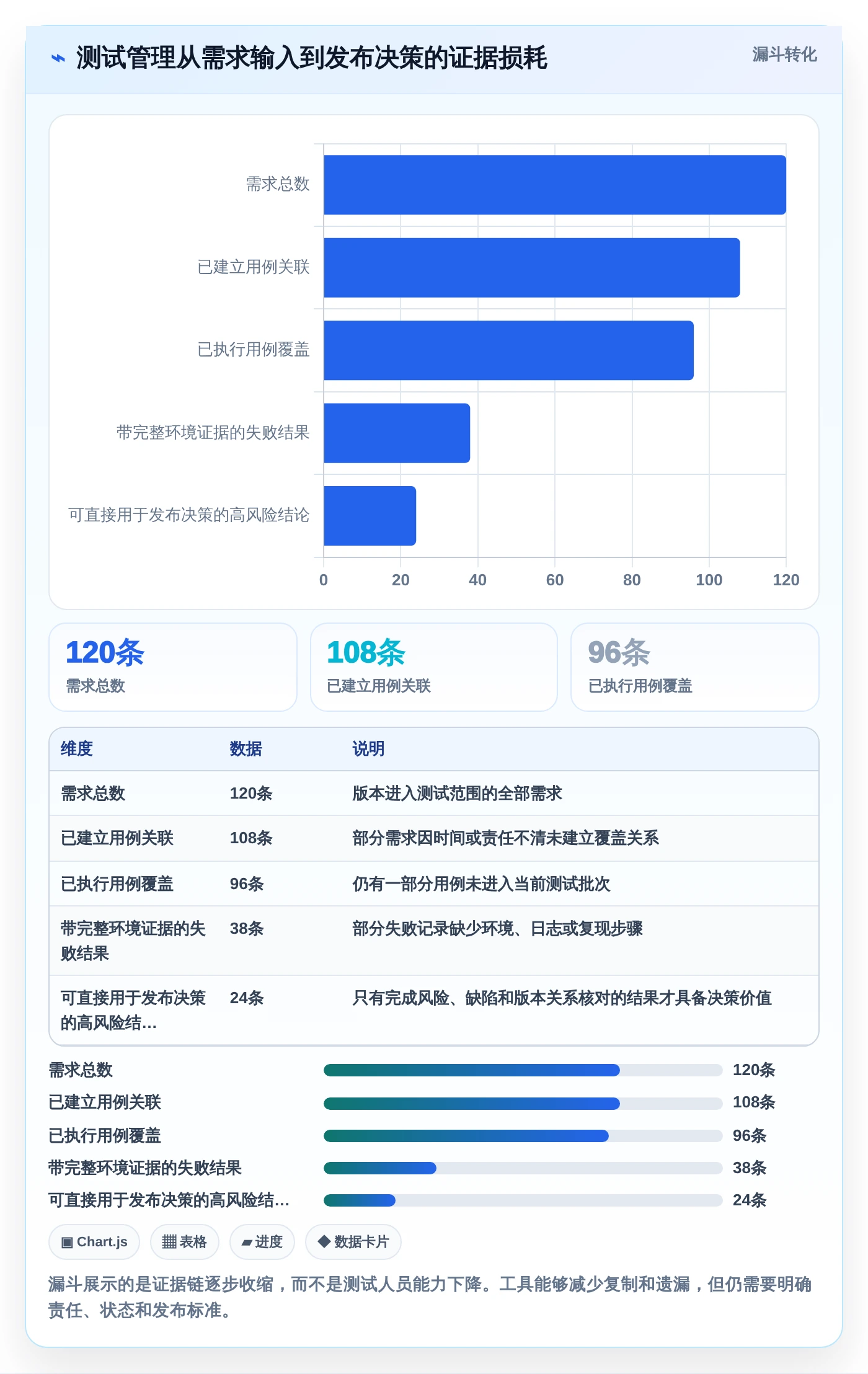 2026年项目管理必备：6款优秀测试用例的表格工具大盘点