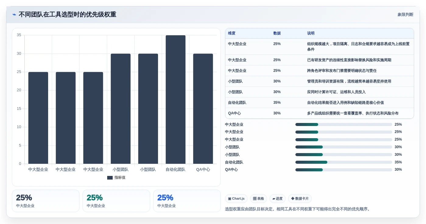 2026年效率之选:6大测试用例评审工具全面对比