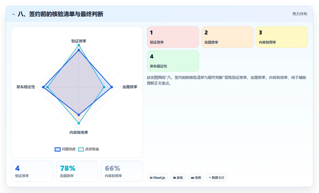 八、签约前的核验清单与最终判断