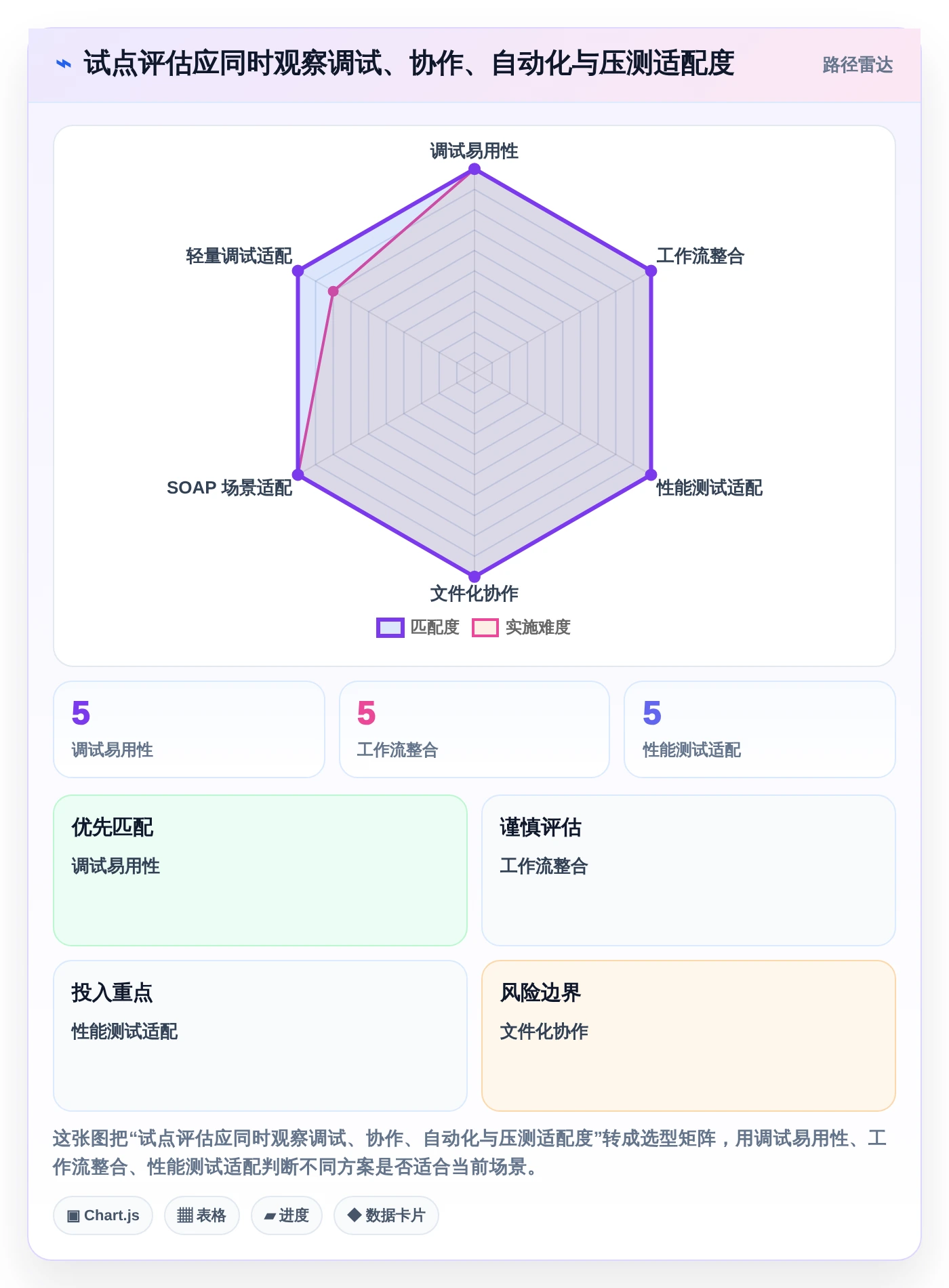 2026年系统接口测试工具大盘点:6款效率神器助力研发