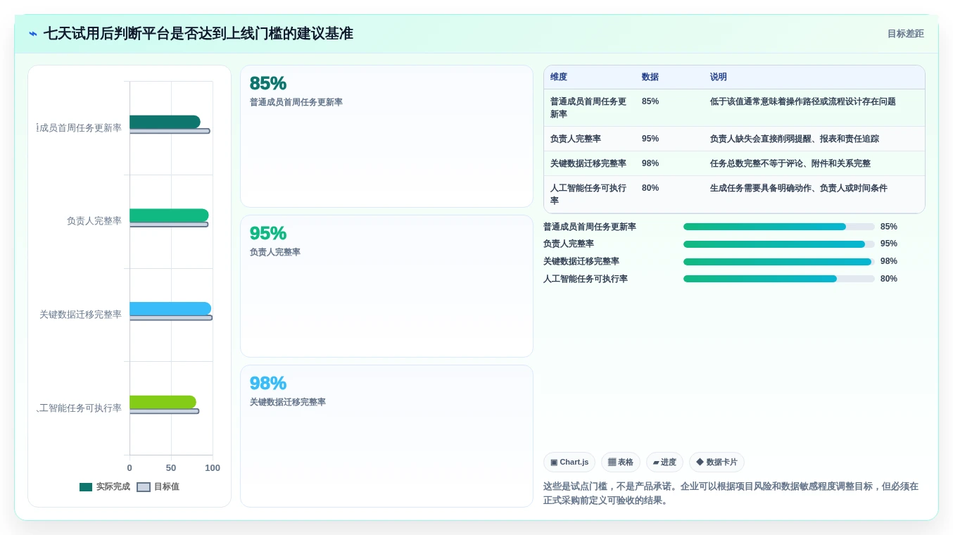 2026年项目管理新趋势:6款顶级asana项目管理工具全面对比