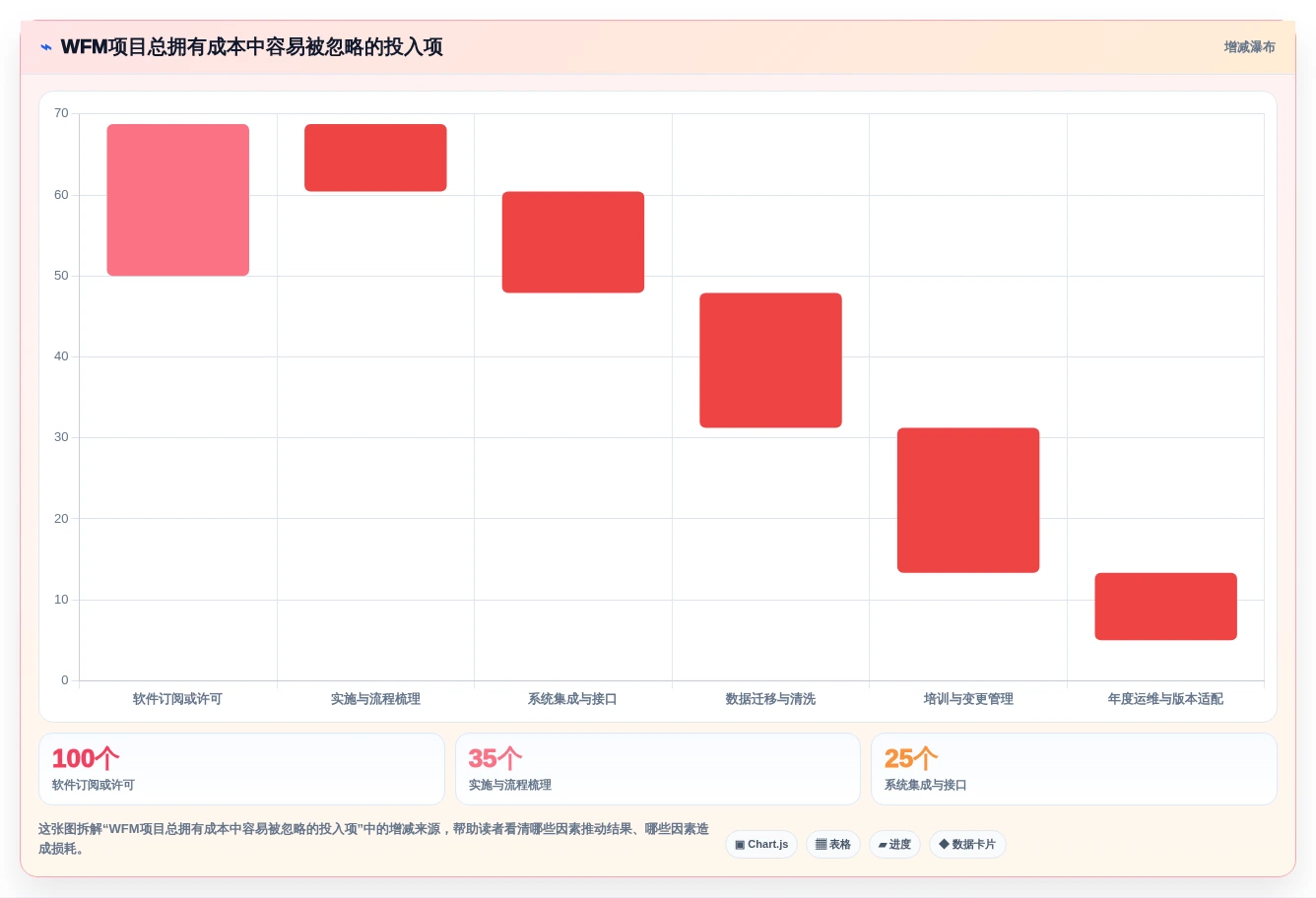 优化人力资源!2026年度5大劳动力管理系统工具对比