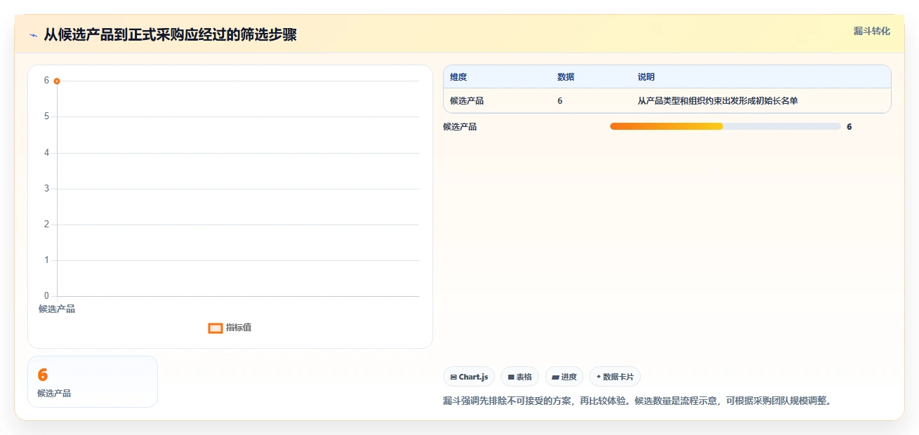 2026年项目效率革命:6款顶级项目编辑工具深度对比