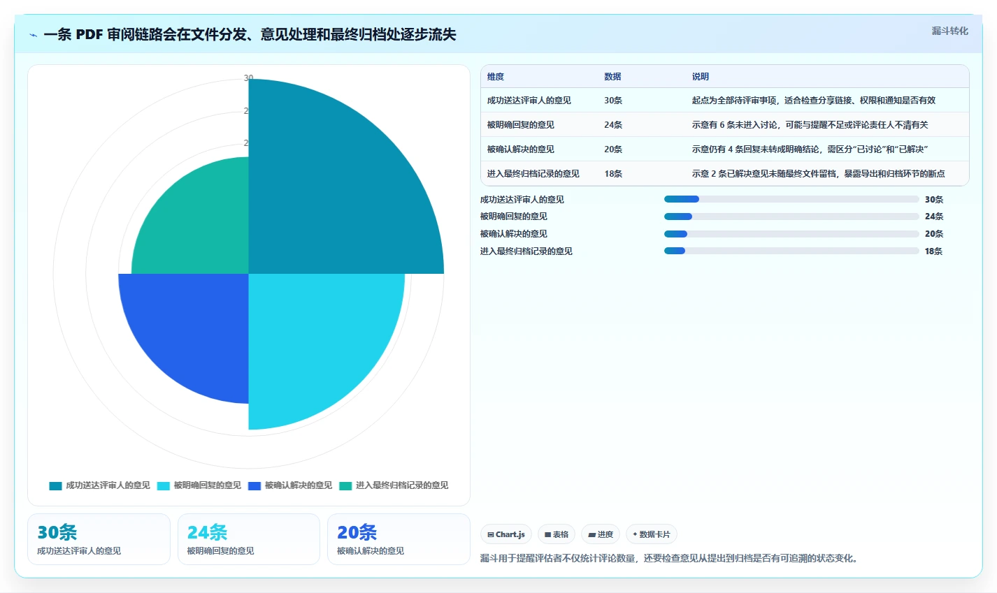 项目管理必备:2026年度7大PDF协同编辑工具对比与推荐