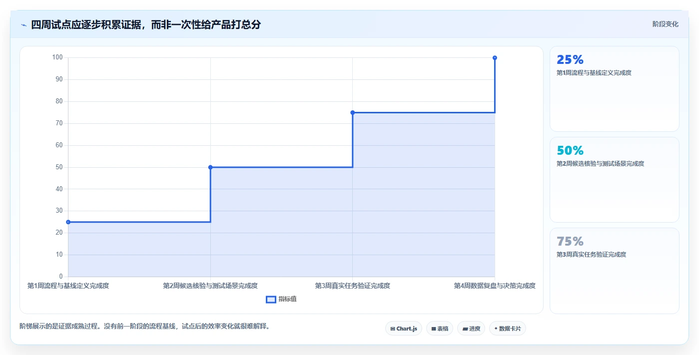 2026年效率之选：6大部门工作管理软件工具深度对比