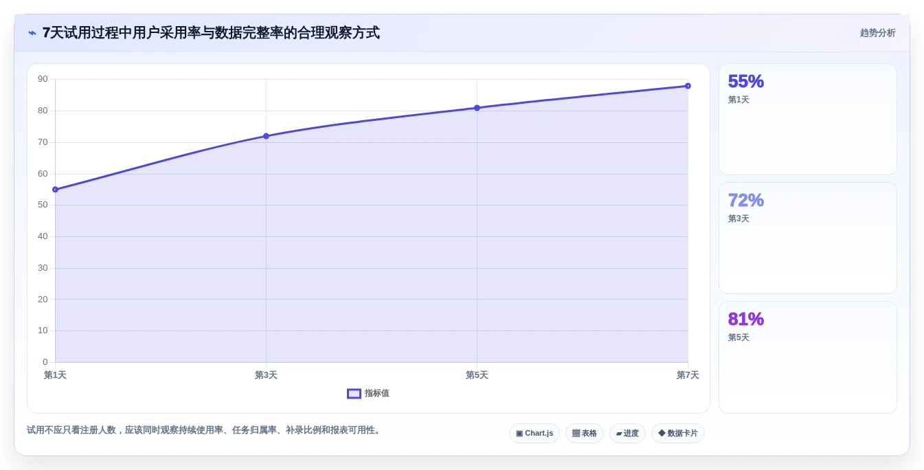 提升团队生产力:2026年不可错过的7款计算工时的软件推荐