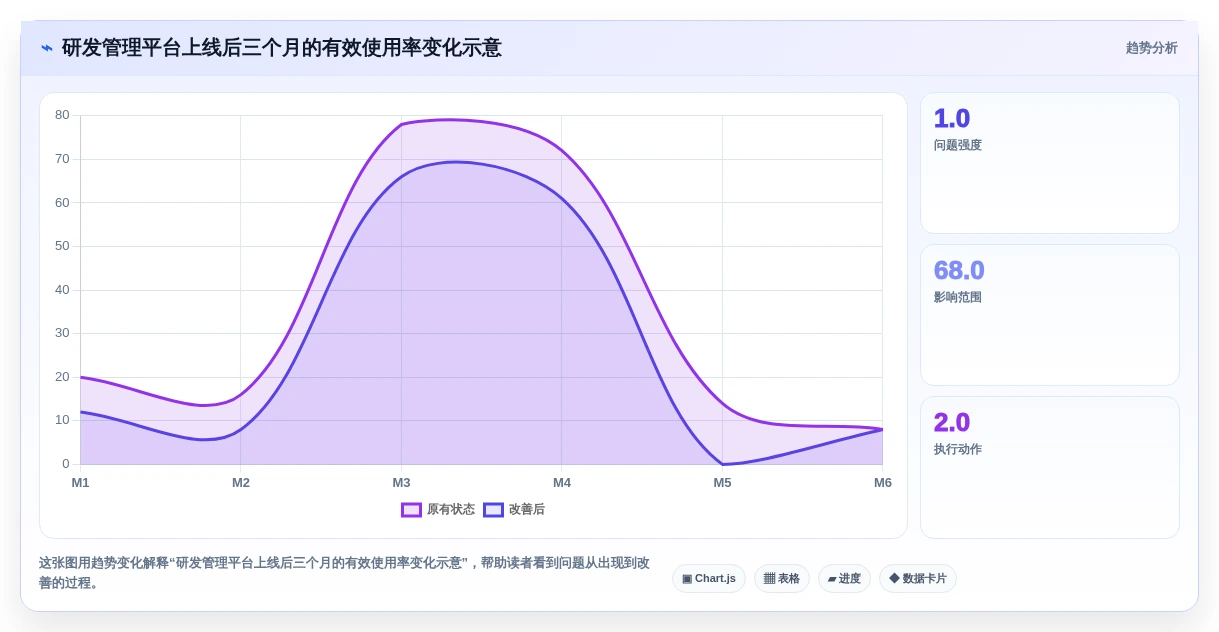 2026年研发项目管理软件选型指南:10款主流工具深度评测