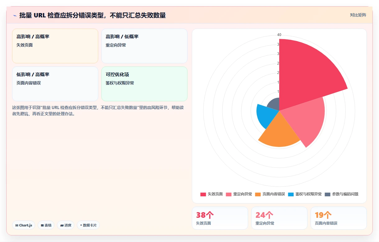 提升测试效率!8款热门url测试用例工具盘点(2026年版)