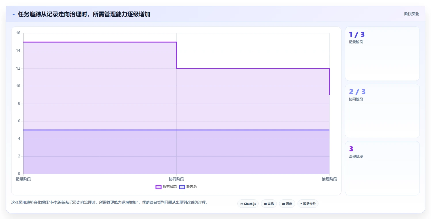项目经理必看:6大追踪任务工具对比,助你轻松选型