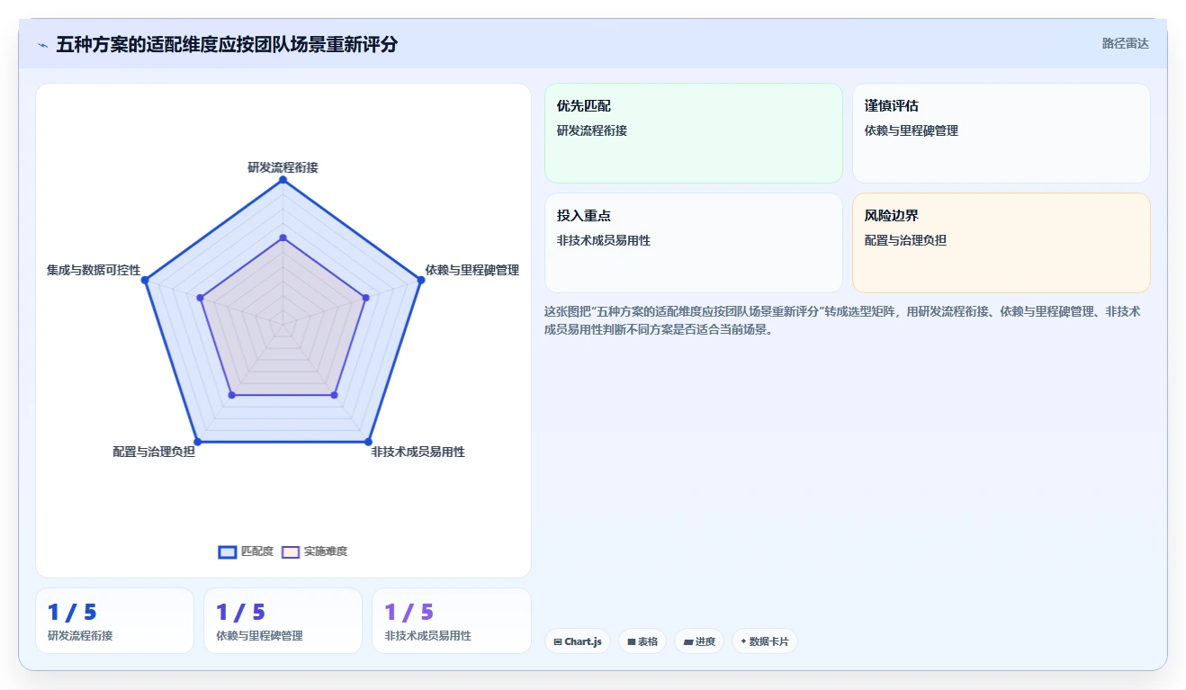提升效率必备！2026年最值得投资的5大进度计划管理系统