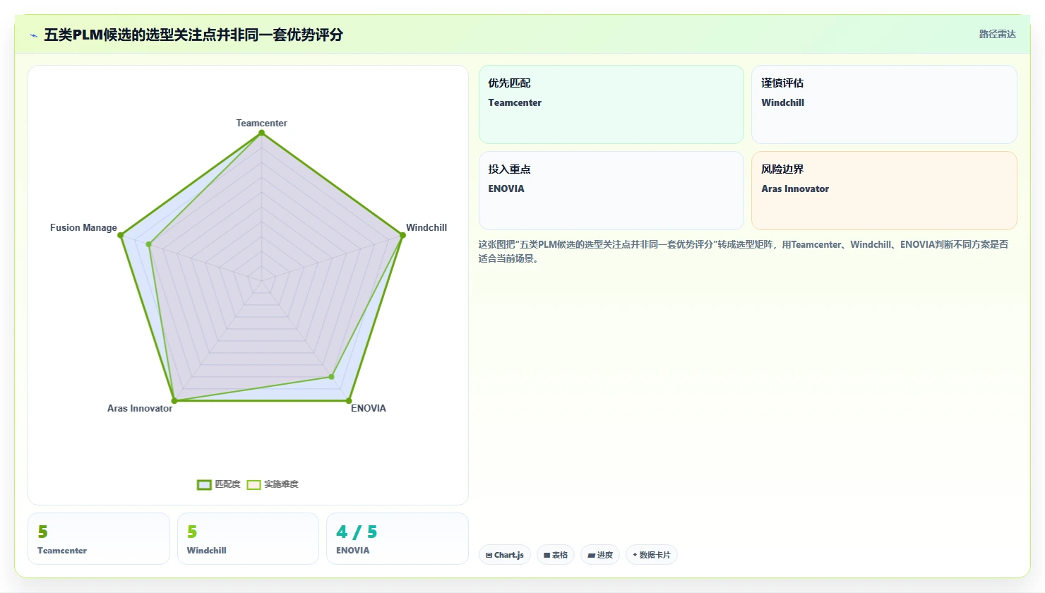 提升研发效率：2026年最受欢迎的5大plm项目管理系统盘点