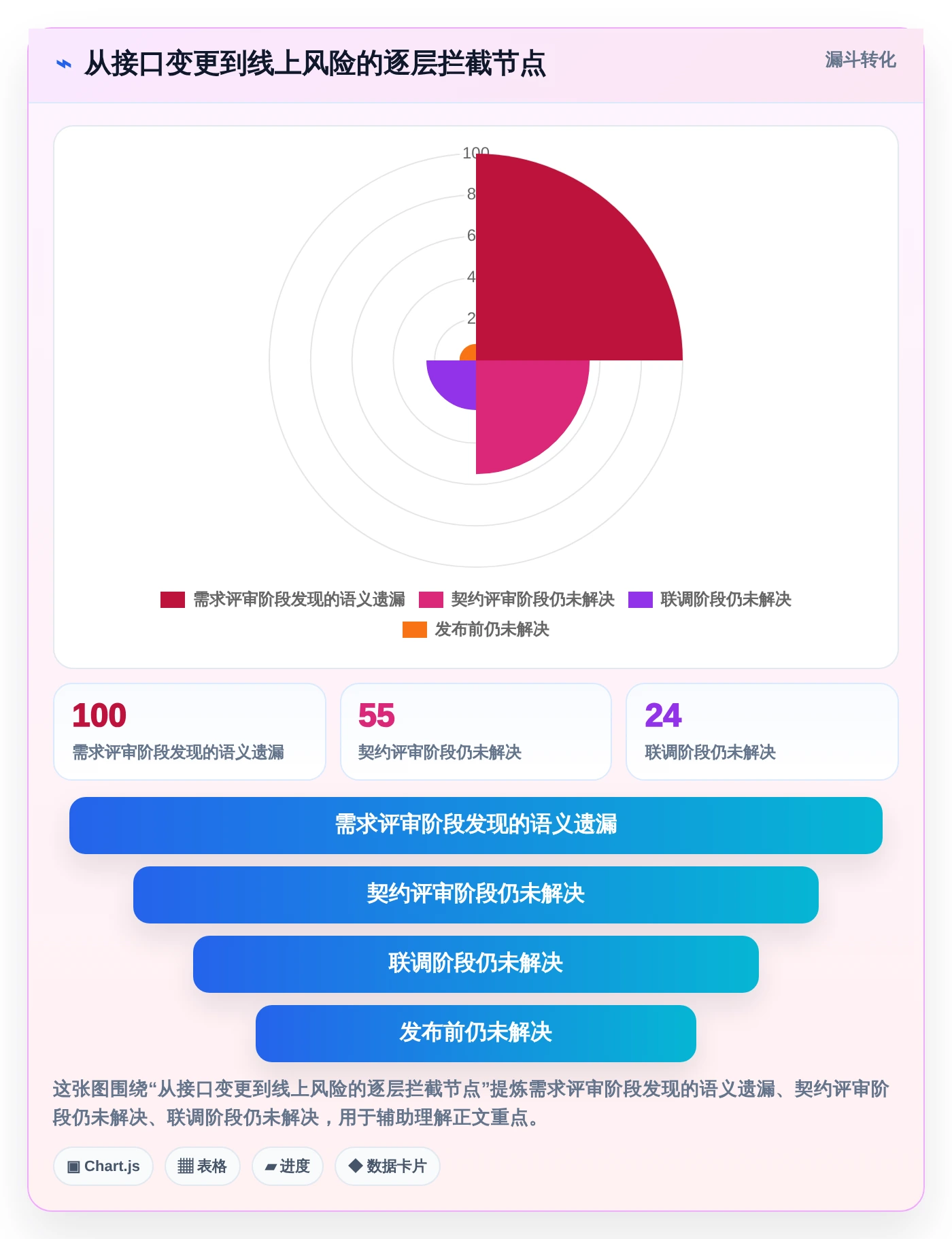2026年必看:7大bs开发后端接口管理工具全面对比与选型指南