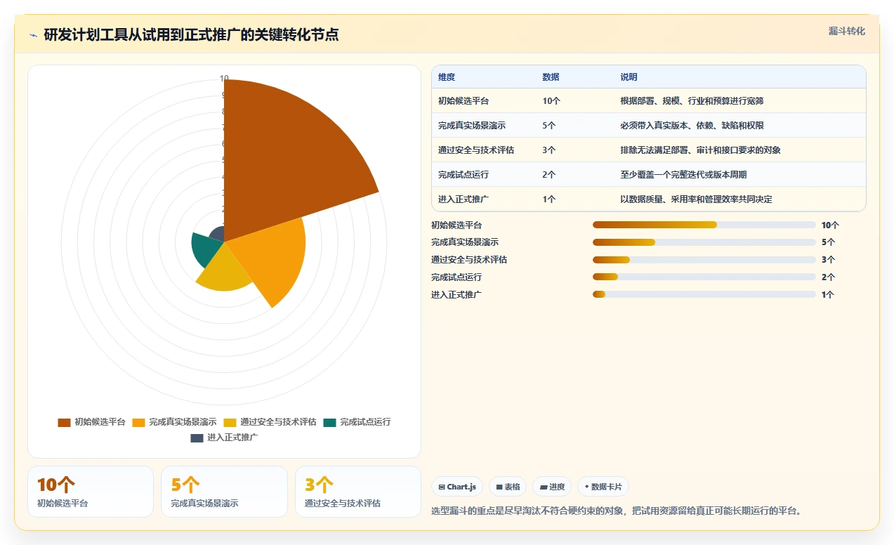 项目经理必读:2026年软件系统研发计划工具选型指南,5大关键因素解析