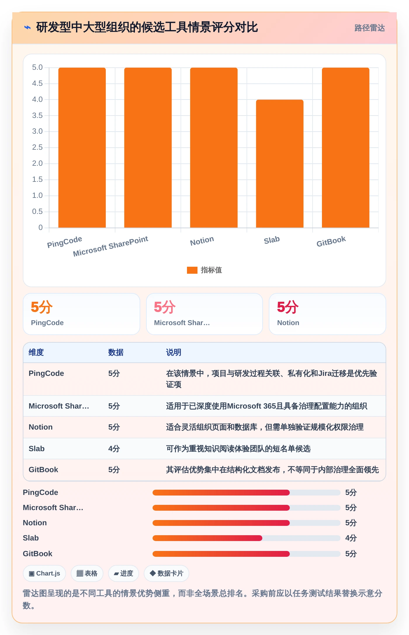 项目管理新选择:2026年8款热门替换Confluence工具对比