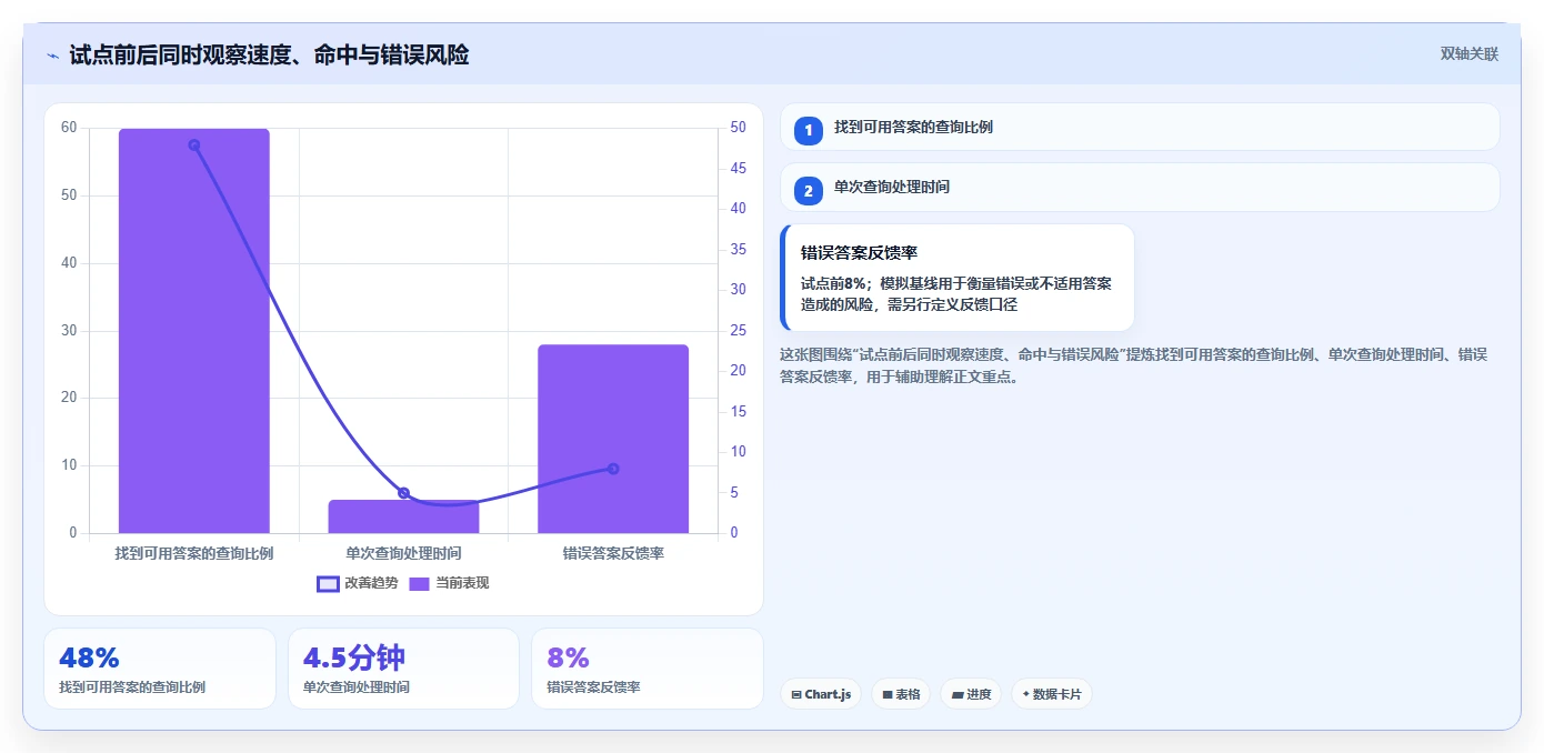 2026年必备:6款顶级知识库英文工具全面对比