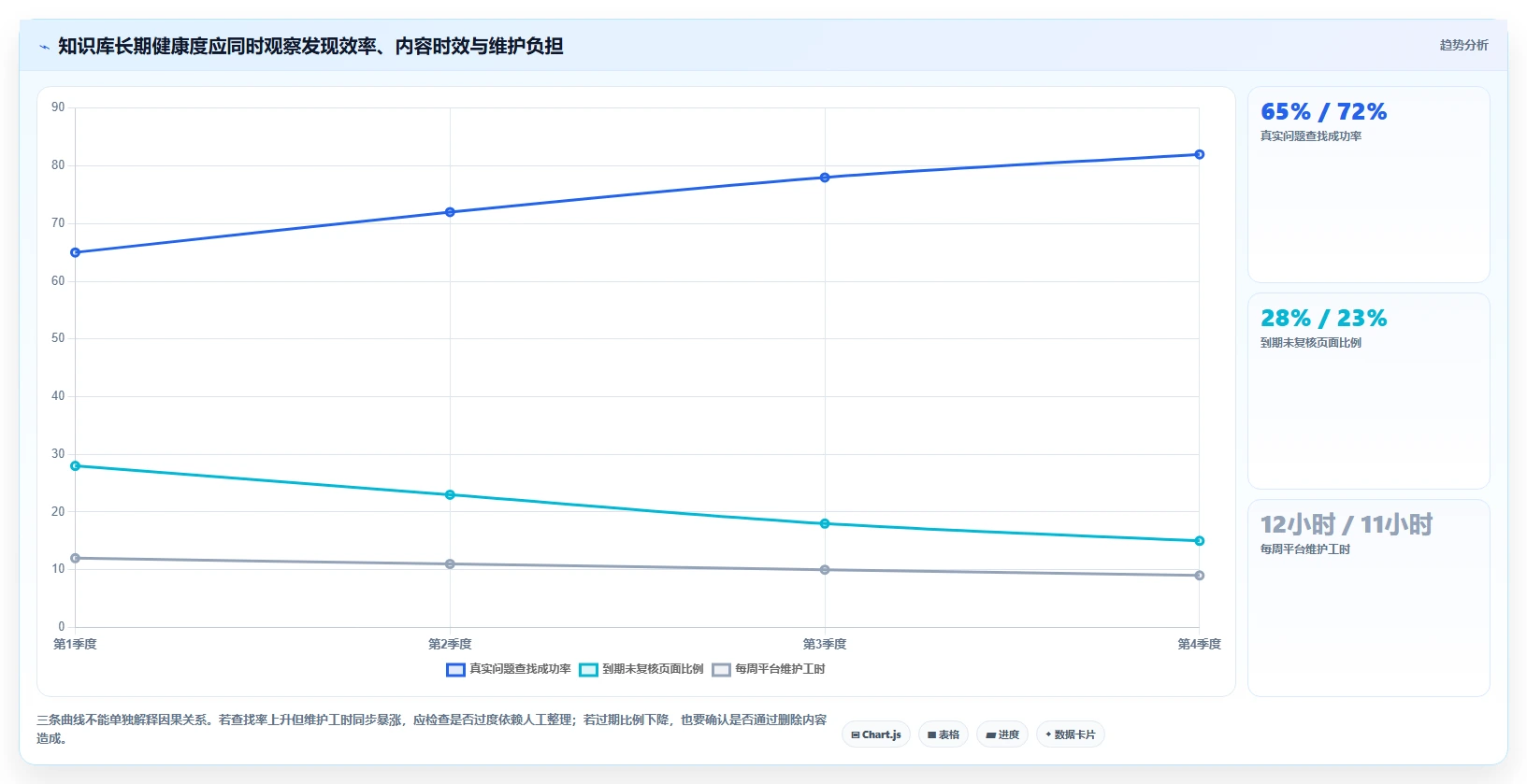 选对wiki在线文档工具事半功倍：2026年6大热门工具深度对比