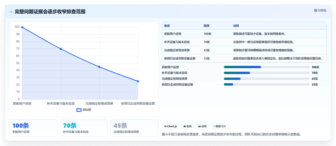 电脑测试安卓手机用什么软件对比:2026年5大热门工具功能全面评测