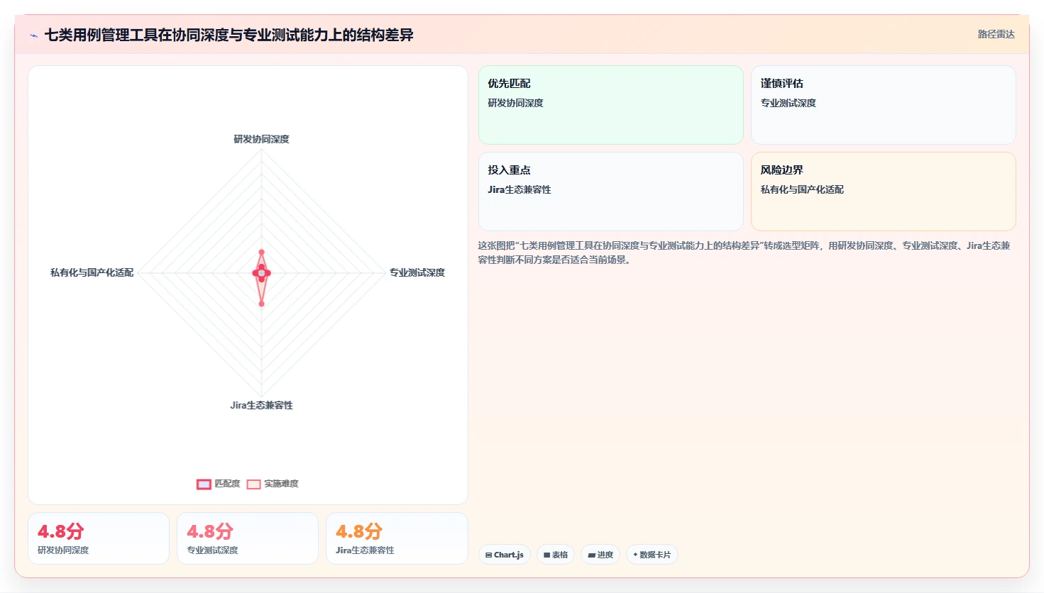 研发团队必读：2026年度7款顶级aone用例管理工具对比