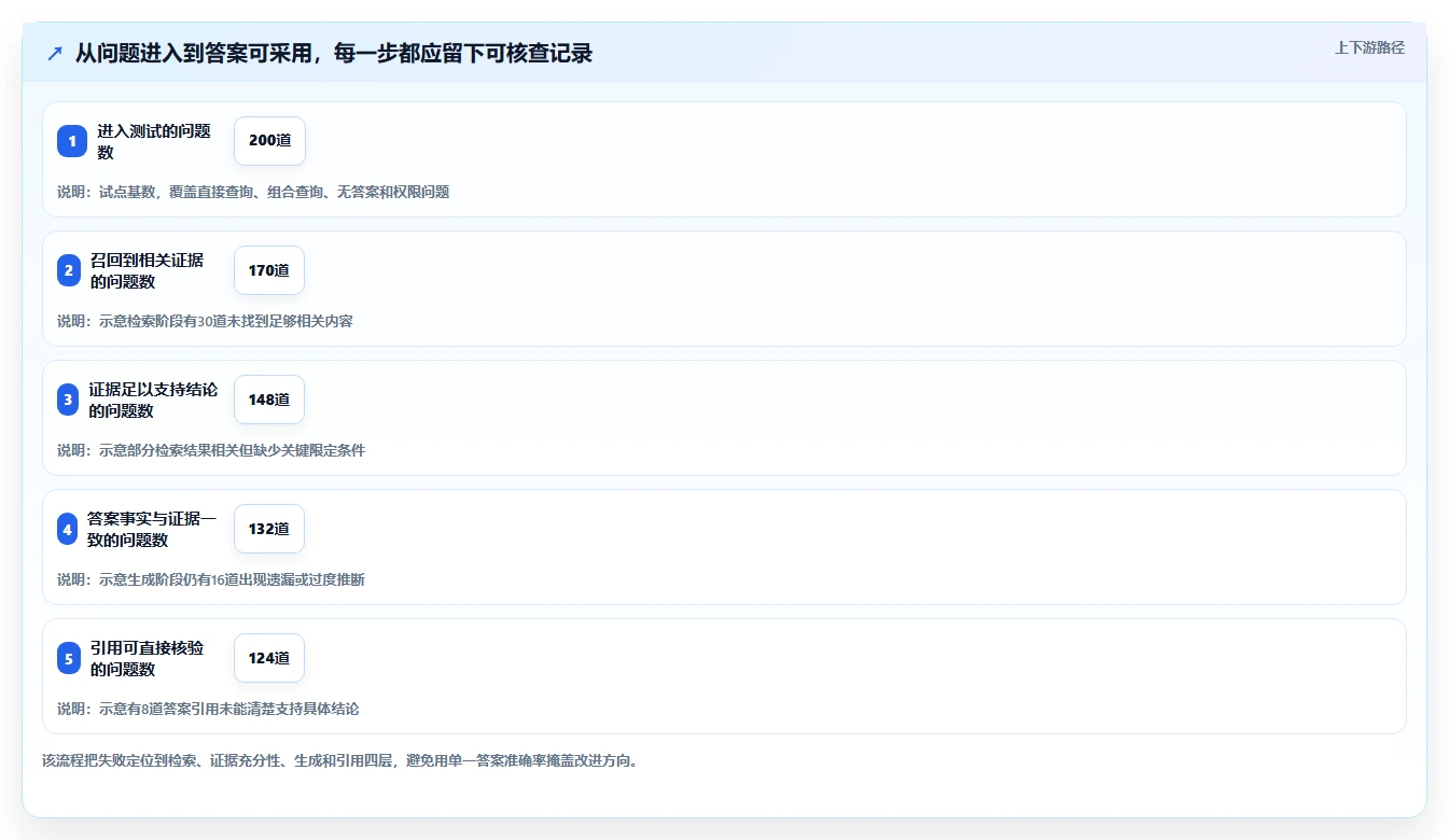 知识库调用选型指南：2026年最值得投资的5款工具