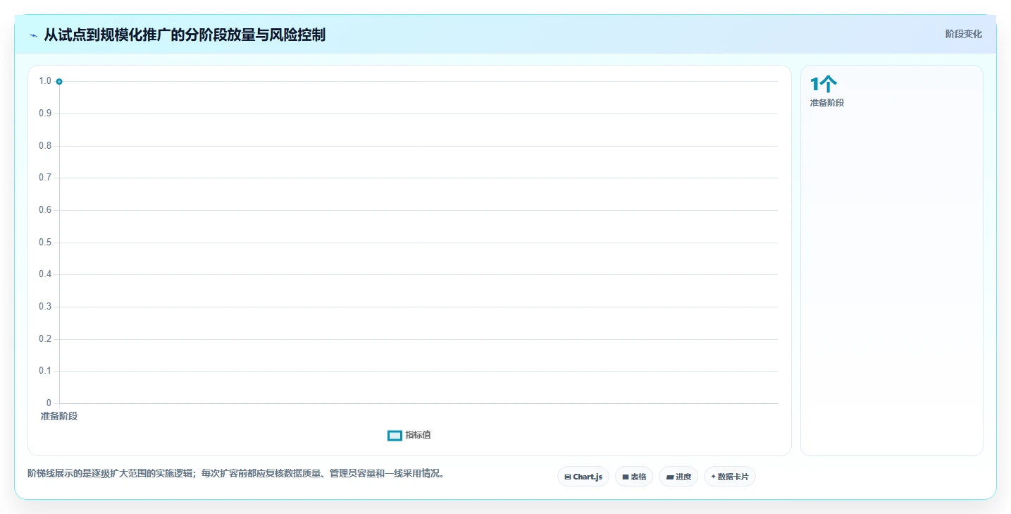 项目经理必读：2026年最佳项目后台管理系统选型指南