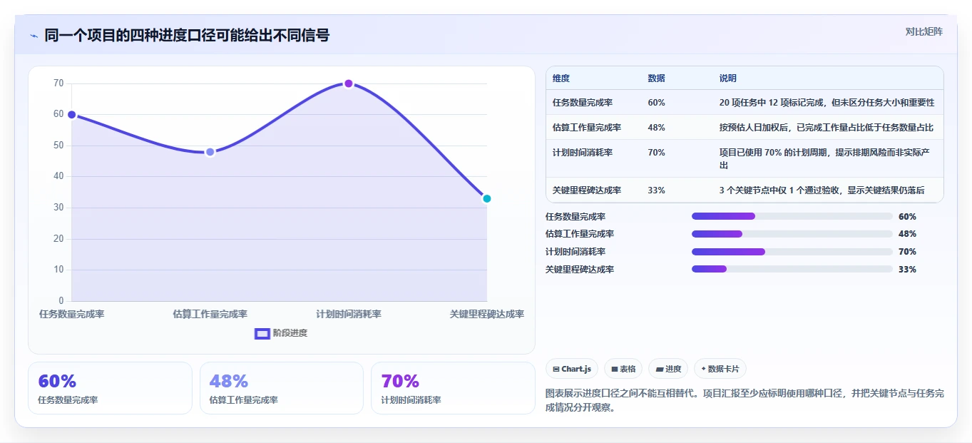 2026年项目管理利器：6款顶级项目进度条设置工具全面对比