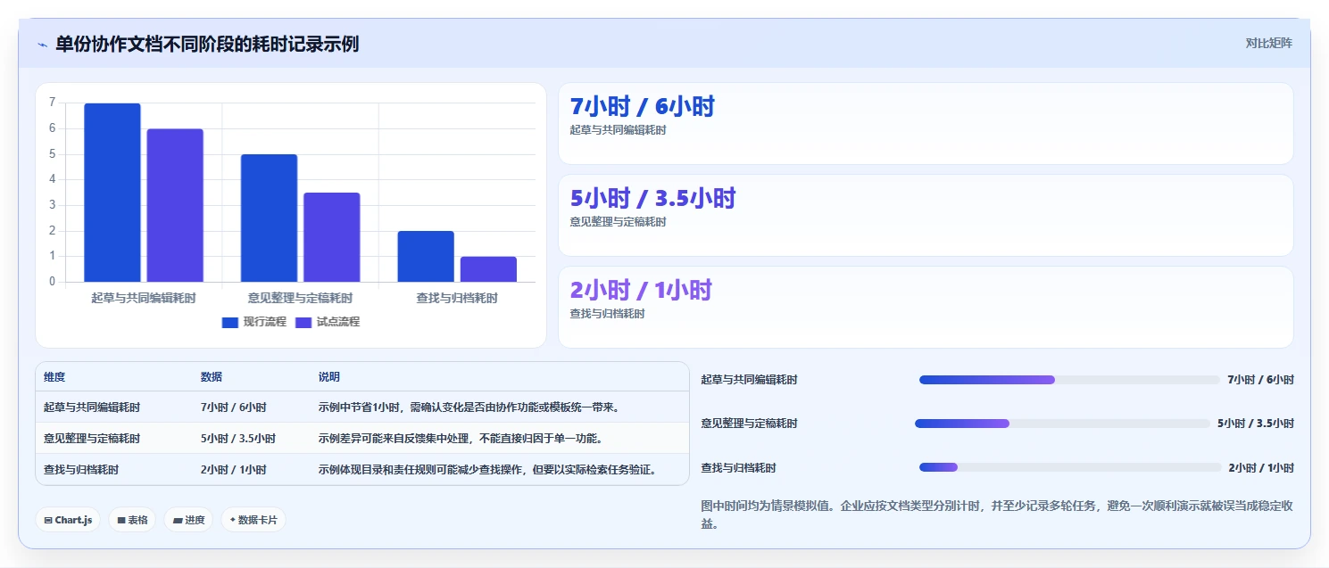 2026 年企业必备在线文档协作工具盘点：8 大热门工具推荐