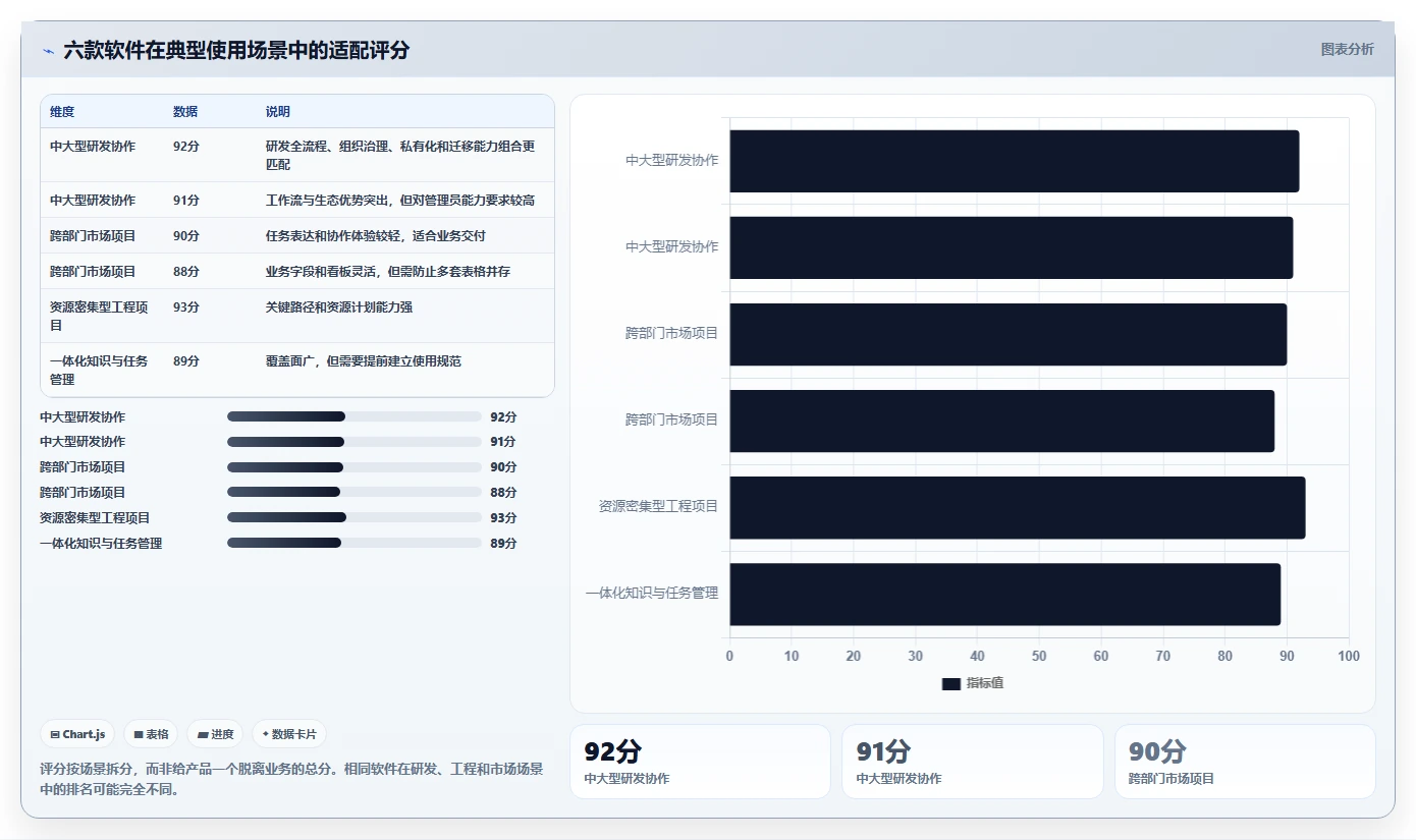 2026年效率之选:6款顶级工作进度完成管理软件全面对比