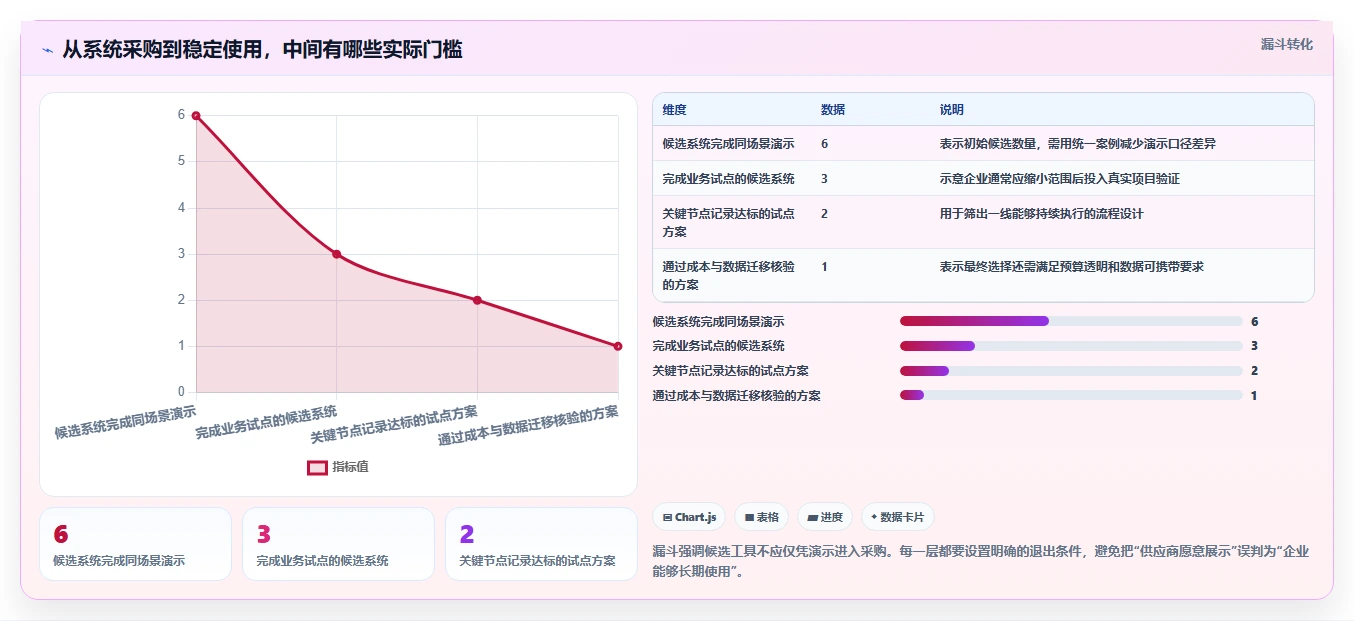 2026年家装项目管理系统大比拼:6款顶级工具助你提升效率