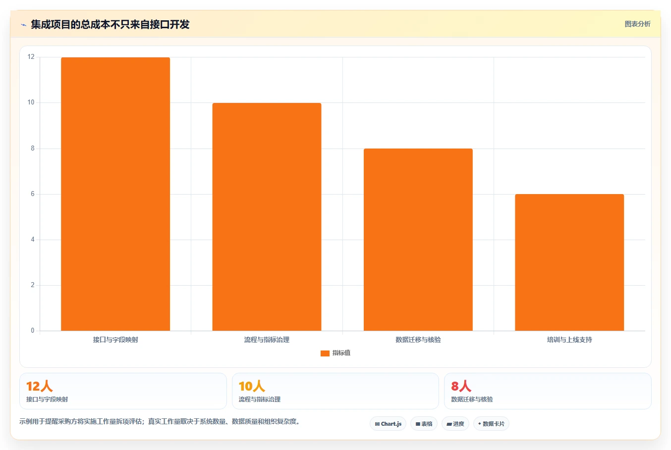 2026年能实现数据打通的研发管理软件用哪款?深度测评与选型指南