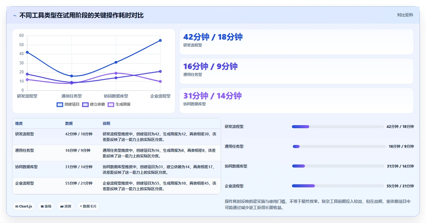 2026主流项目管理工具对比:解决团队协作与选型难题的实用指南