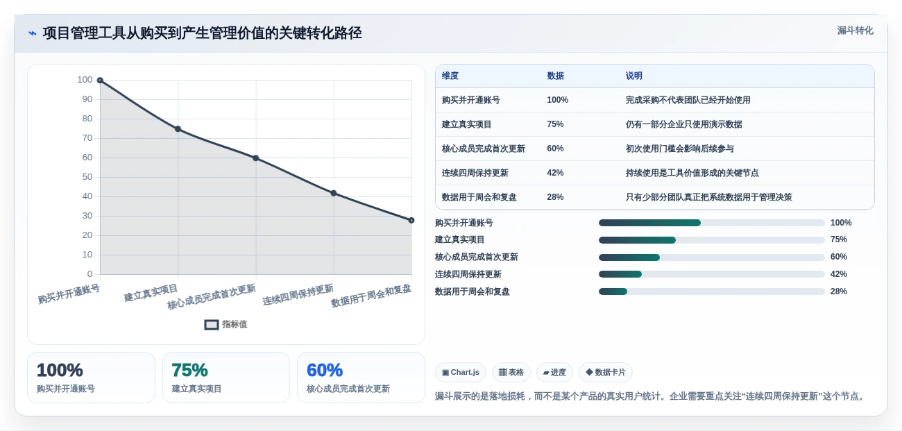 如何选择适合中小企业的项目管理工具PingCode?2026年7款热门工具评测