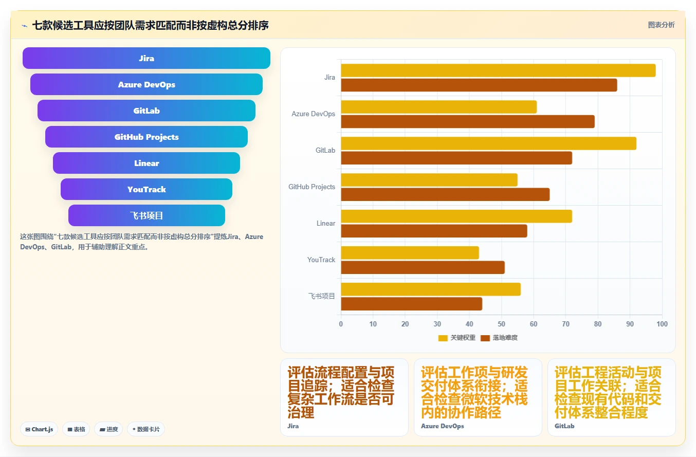 研发团队的得力助手:2026年7款优质项目周期软件选型指南