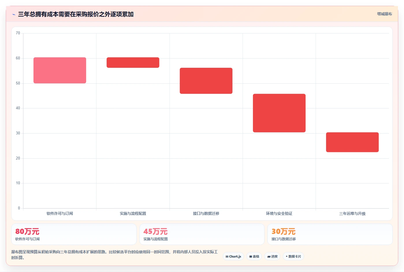 企业数字化转型必备:2026年6款热门信创综合管理平台推荐