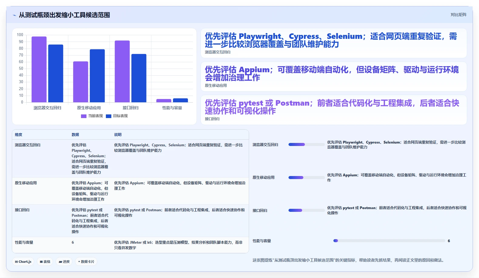 选对工具事半功倍：2026年顶级测试用什么工具对比指南