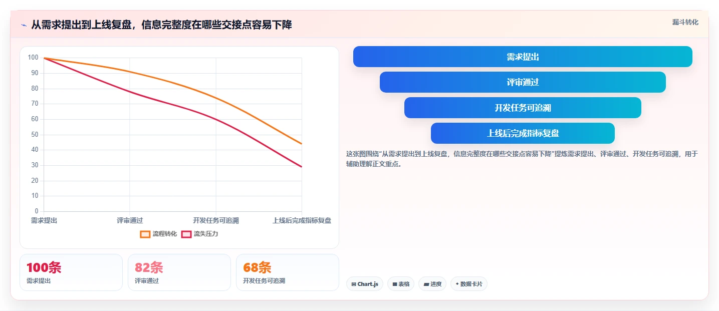2026 年最值得关注的 6 大产品经理常用软件工具盘点