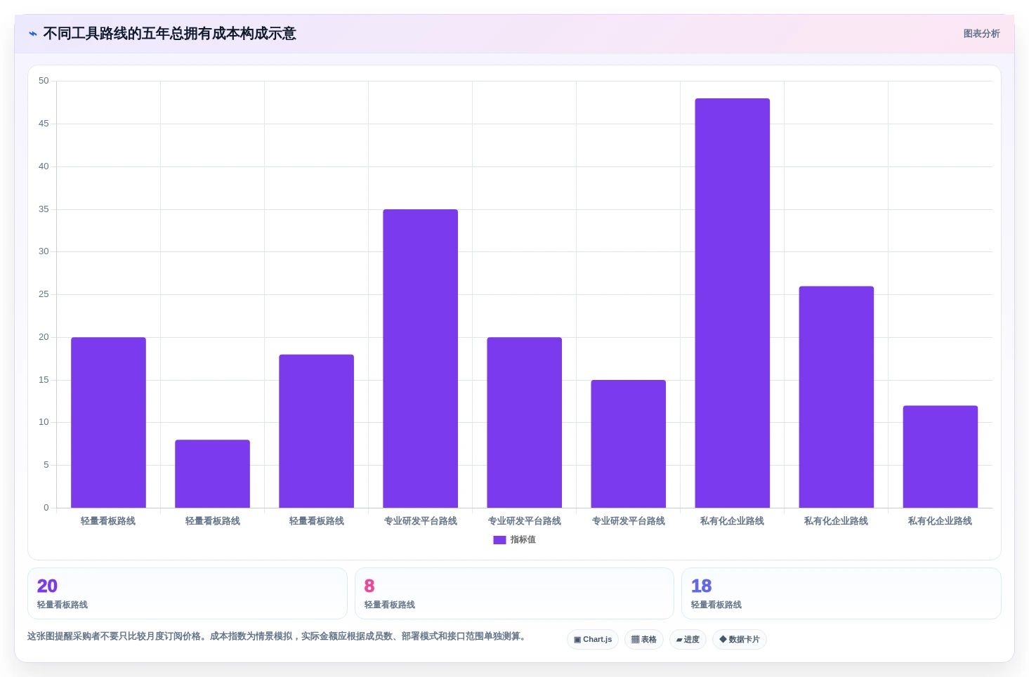 微信bug管理工具选型指南:2026年提升开发效率的7款利器