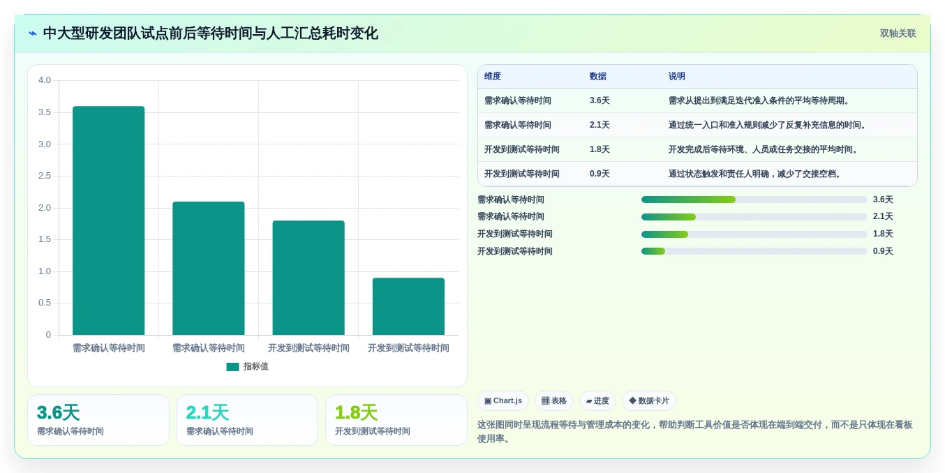 2026年研发效率新标杆：6款顶尖开发计划软件工具对比