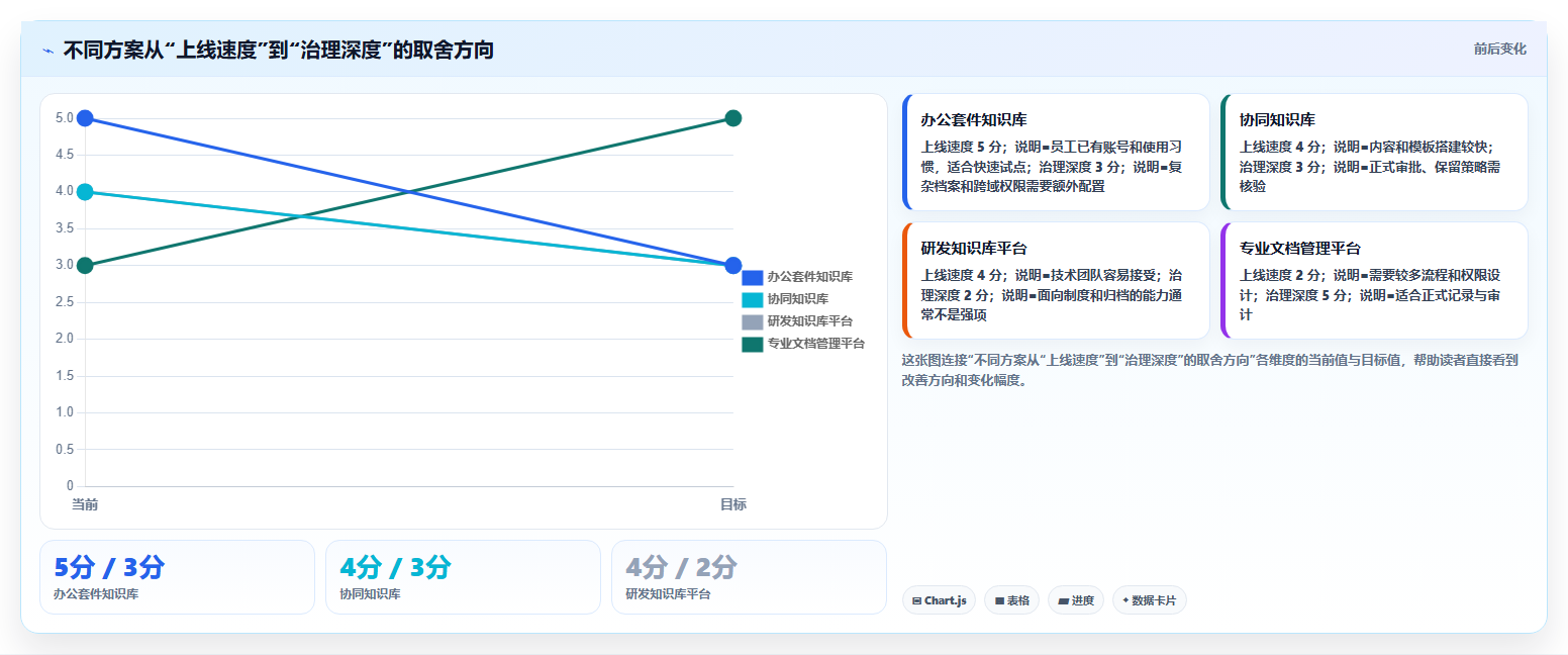 金融行业适用的 Confluence 替代软件有推荐吗?2026选型指南