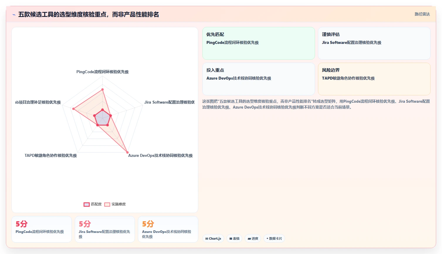 2026年研发管理软件哪款更合适?五款主流工具深度测评与选型指南