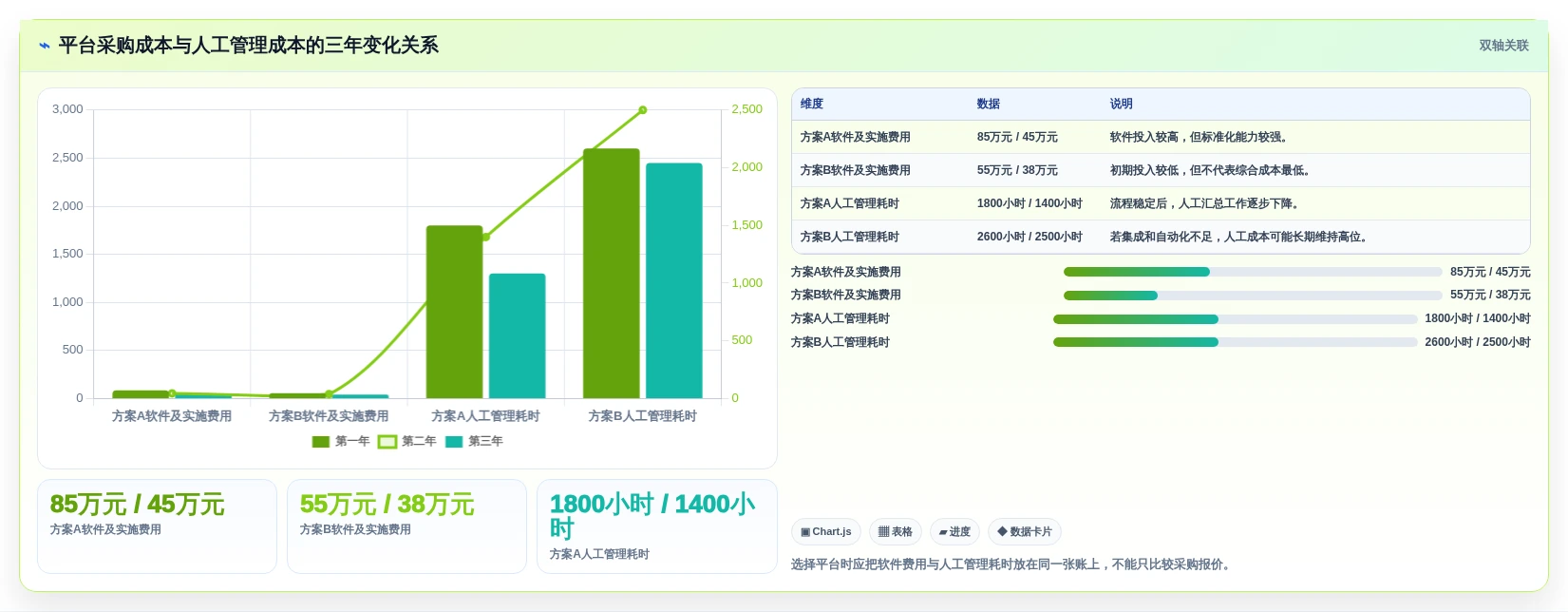 项目经理必读:2026年中国项目管理平台厂商选型指南,5大关键因素解析