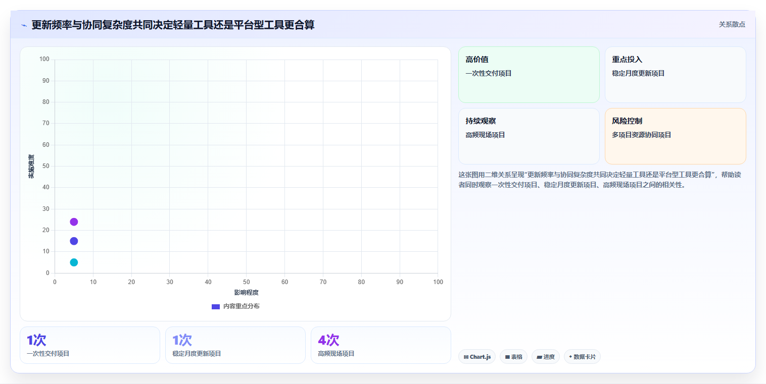 提升效率的秘密武器:2026年6大双代号进度计划编制软件工具推荐